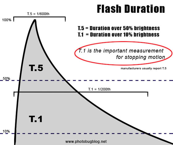 flash-duration