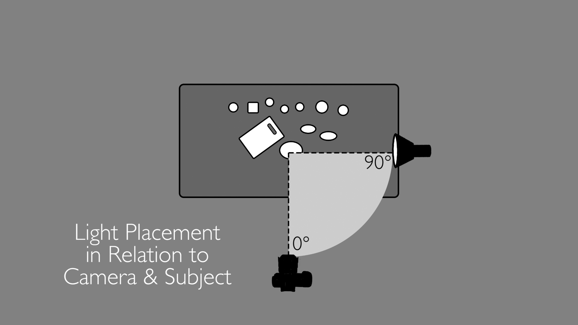 Light Placement Angle 90