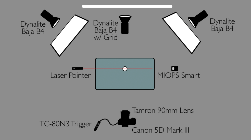 The Slanted Lens MIOPS Setup