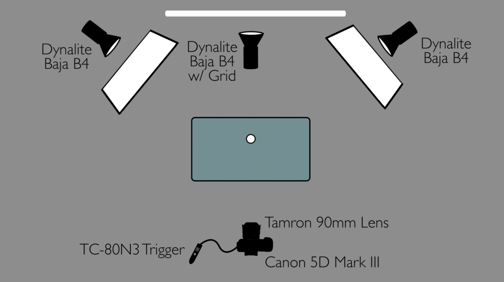 The Slanted Lens lighting setup