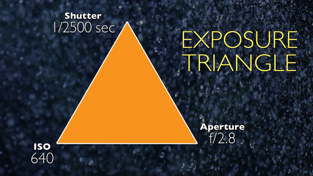 Exposure Triangle 1