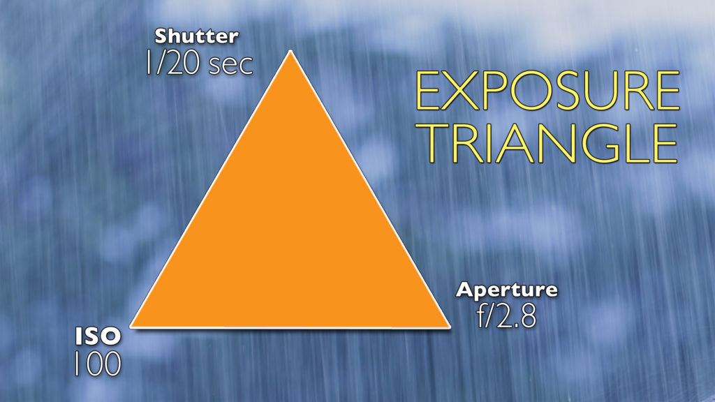 Exposure Triangle 2