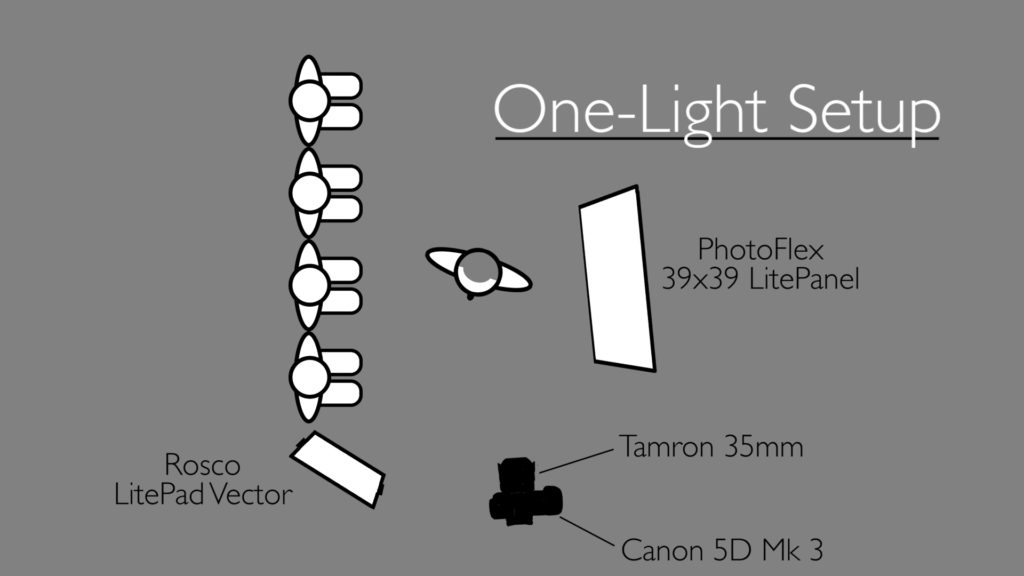 One Light Diagram The Slanted Lens Jay P Morgan