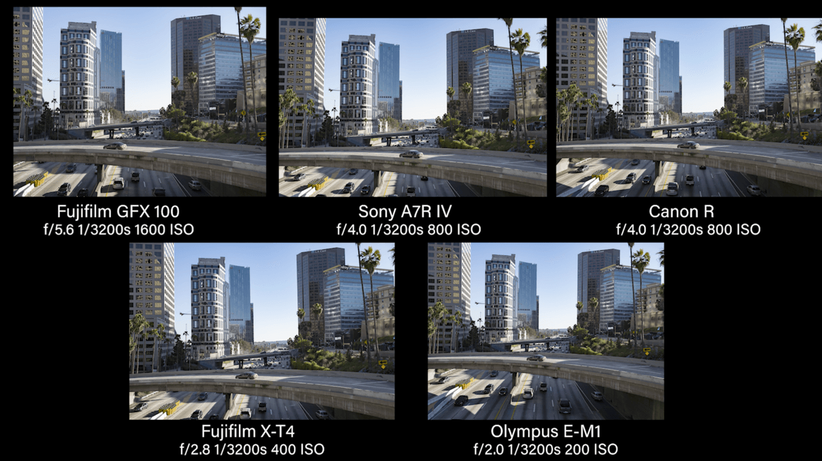 Does Sensor Size REALLY Matter? Camera Sensor Size Comparison Part 2 ...