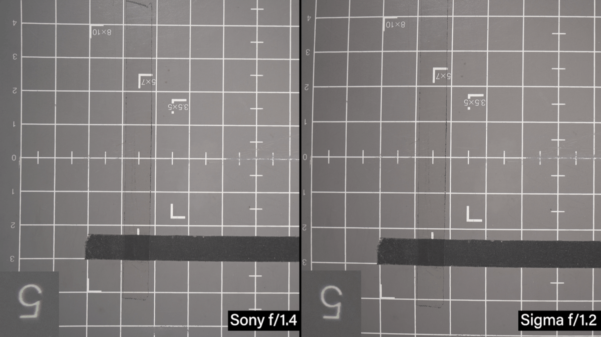 Which 35mm Lens is Better? Sigma, Sony and Tamron 35mm Lens Comparison The Slanted Lens