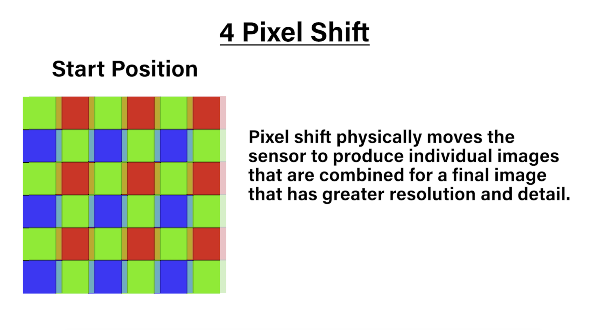 Can Pixel Shift Give You The Best High Resolution Images The Slanted